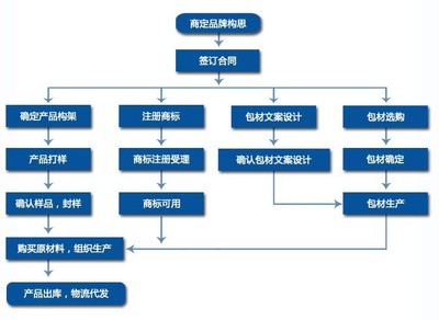 探索益生菌粉OEM代加工 1-10g袋裝益生菌固體飲料一站式解決方案